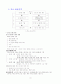 실내디자인 프로세스 2페이지