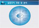 관광지역조사 7페이지