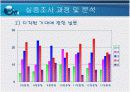 관광지역조사 9페이지