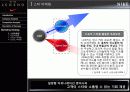 나이키세일즈마케팅 41페이지