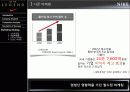 나이키세일즈마케팅 42페이지