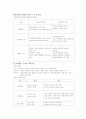 사회문화 - Ⅱ. 개인과 사회 구조 - ․ 유류세 환급 정책이 불평등 구조의 개선방안이 될 수 있는가? 2페이지