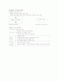 사회문화 - Ⅱ. 개인과 사회 구조 - ․ 유류세 환급 정책이 불평등 구조의 개선방안이 될 수 있는가? 4페이지