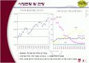 사업계획서 -['지미콰이']Premium Restaurant & Bar 7페이지