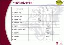 사업계획서 -['지미콰이']Premium Restaurant & Bar 10페이지