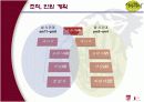 사업계획서 -['지미콰이']Premium Restaurant & Bar 13페이지