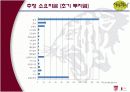 사업계획서 -['지미콰이']Premium Restaurant & Bar 14페이지