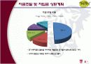 사업계획서 -['지미콰이']Premium Restaurant & Bar 15페이지