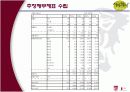 사업계획서 -['지미콰이']Premium Restaurant & Bar 16페이지