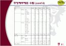 사업계획서 -['지미콰이']Premium Restaurant & Bar 17페이지