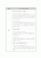 안전교육-연령별 교수 학습 제시방법 7페이지