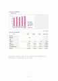 CEO 김승유에 관한 모든것(A++자료) 27페이지