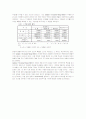 [주식시장]주식거래량 증감의 정보효과에 기초한 투자성과 분석 9페이지