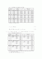 [주식시장]주식거래량 증감의 정보효과에 기초한 투자성과 분석 17페이지