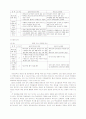 학교정상화 방안에 관한 교사연수 전략 10페이지