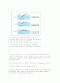 네트워킹 4판 솔루션 홀수번혼 번역본입니다 15페이지