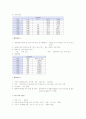 RDS간호과정 3페이지