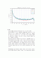 볼베어링 방식의 완강기 설계와 제작 22페이지