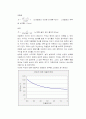 볼베어링 방식의 완강기 설계와 제작 24페이지