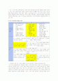 국어과 교육II - 문학 교육 2페이지