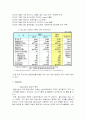 세계 철강 산업 속에서의 POSCO 위기상황 분석과 경쟁우위를 통한 기업 경영 전략 리포트  3페이지