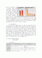 세계 철강 산업 속에서의 POSCO 위기상황 분석과 경쟁우위를 통한 기업 경영 전략 리포트  19페이지