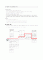 교육공학 교수설계샘플 6페이지