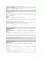 교육공학 교수설계샘플 11페이지
