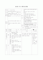 교육공학 교수설계샘플 13페이지