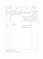 교육공학 교수설계샘플 20페이지