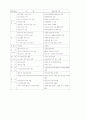 새 학교문화 창조를 위해 무엇을 어떻게 할 것인가.hwp 6페이지