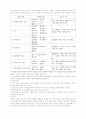 우리나라전통적인아동놀이에대한.hwp 6페이지