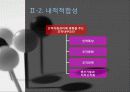 인적자원관리 외적적합성 내적적합성 기업사례 ppt 11페이지