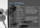 인적자원관리 외적적합성 내적적합성 기업사례 ppt 12페이지