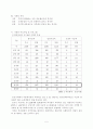 종합사회복지관조사보고서 5페이지