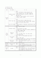 종합사회복지관조사보고서 6페이지