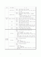 종합사회복지관조사보고서 8페이지