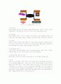 RFID(Radio Frequency Identification Systems)  13페이지