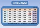 철근콘크리트 보의 파괴시험 발표자료 13페이지