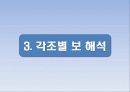 철근콘크리트 보의 파괴시험 발표자료 19페이지