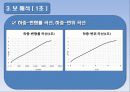 철근콘크리트 보의 파괴시험 발표자료 25페이지