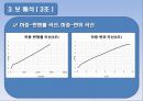 철근콘크리트 보의 파괴시험 발표자료 35페이지