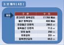 철근콘크리트 보의 파괴시험 발표자료 36페이지