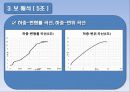 철근콘크리트 보의 파괴시험 발표자료 48페이지