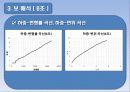 철근콘크리트 보의 파괴시험 발표자료 53페이지