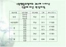 한국의 전통 음식문화 10페이지