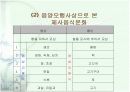 한국의 전통 음식문화 15페이지