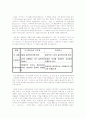 내 머리속의 지우개와 아이리스 비교 2페이지