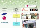 휴대폰 대리점의 수익구조, 유통 및 사업계획 6페이지