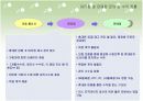 휴대폰 대리점의 수익구조, 유통 및 사업계획 8페이지